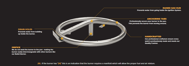 The Outdoor Plus - Round Stainless Steel Burner