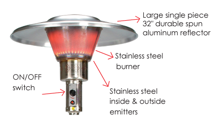 parasol Schwank Portable and Fixed-mount Patio Heater 4005 Stainless Steel Finish | Liquid Propane