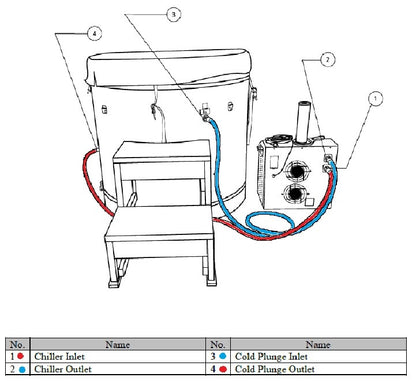 Dynamic Cold Therapy PVC Barrel Cold Plunge