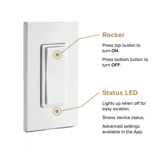 Smart WiFi Control System
