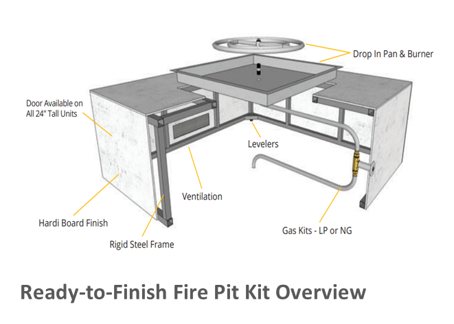 The Outdoor Plus 72" x 72" x 16" Ready-to-Finish Square Gas Fire Pit Kit + Free Cover - The Fire Pit Collection