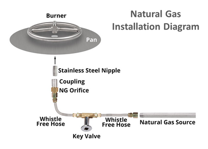 The Outdoor Plus 36" x 36" x 16" Ready-to-Finish Square Gas Fire Table Kit - The Fire Pit Collection