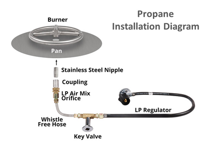 The Outdoor Plus 36" x 36" x 24" Ready-to-Finish Square Gas Fire Pit Kit - The Fire Pit Collection