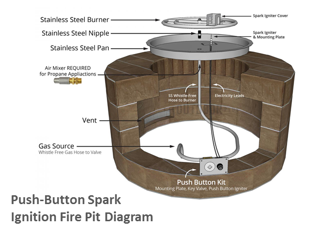 The Outdoor Plus 48" x 48" x 24" Ready-to-Finish Square Gas Fire Table Kit + Free Cover - The Fire Pit Collection