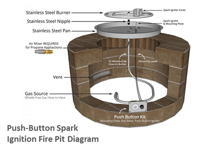 The Outdoor Plus 84" x 84" x 24" Ready-to-Finish Square Gas Fire Pit Kit + Free Cover - The Fire Pit Collection