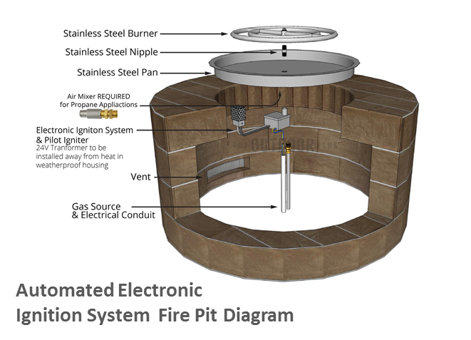 The Outdoor Plus 84" x 84" x 16" Ready-to-Finish Square Gas Fire Pit Kit + Free Cover - The Fire Pit Collection