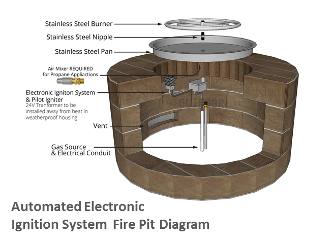 The Outdoor Plus 72" x 24" Ready-to-Finish Round Gas Fire Pit Kit + Free Cover - The Fire Pit Collection